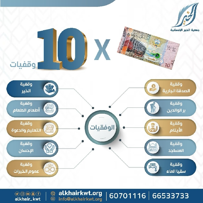 صورة مشروع وقف 10 × 10