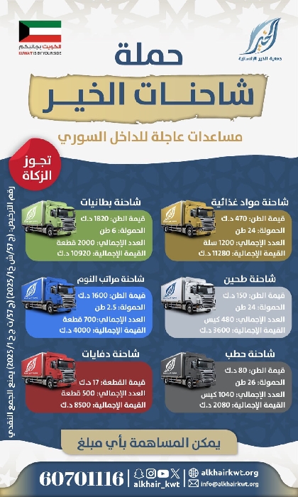 صورة شاحنات الخير للداخل السوري