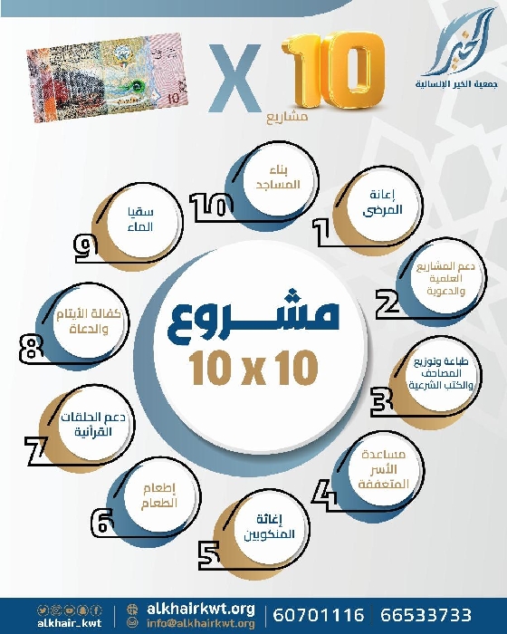 صورة مشروع 10 × 10
