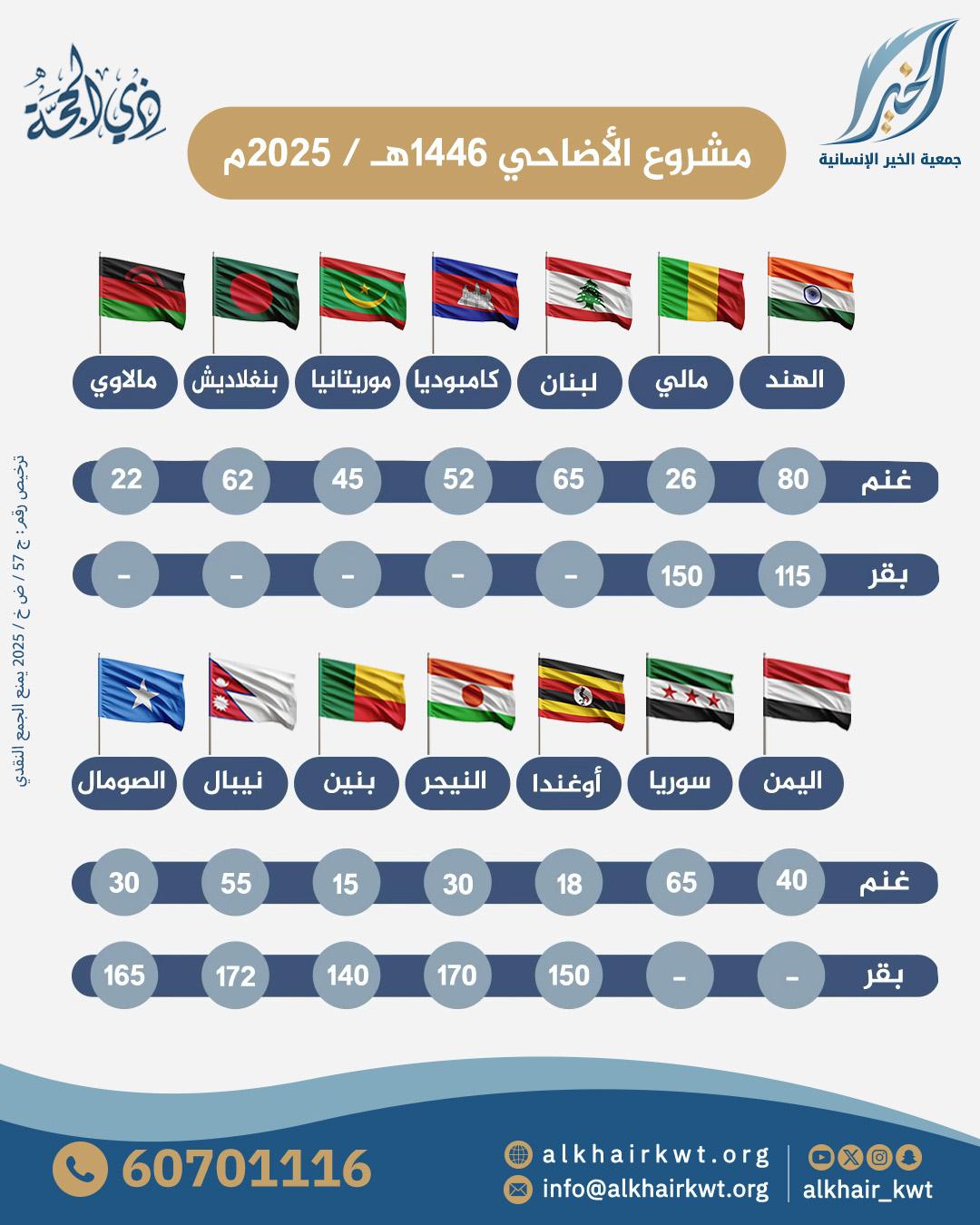 صورة مشروع الأضاحي 1446 هـ- 2025م 